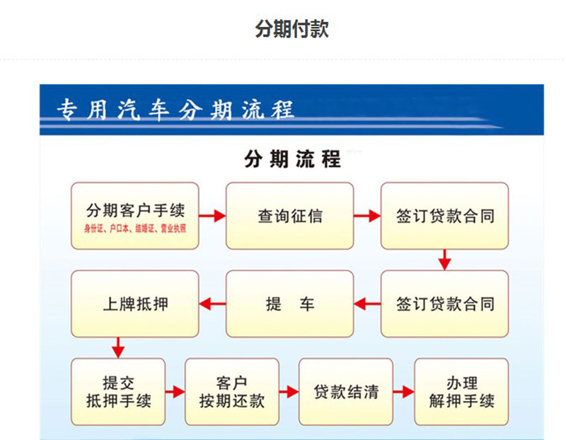 吸塵車分期付款